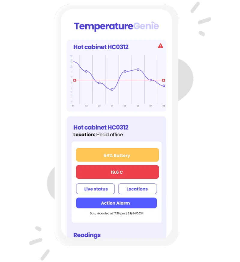 Temperature Sensor Graphs